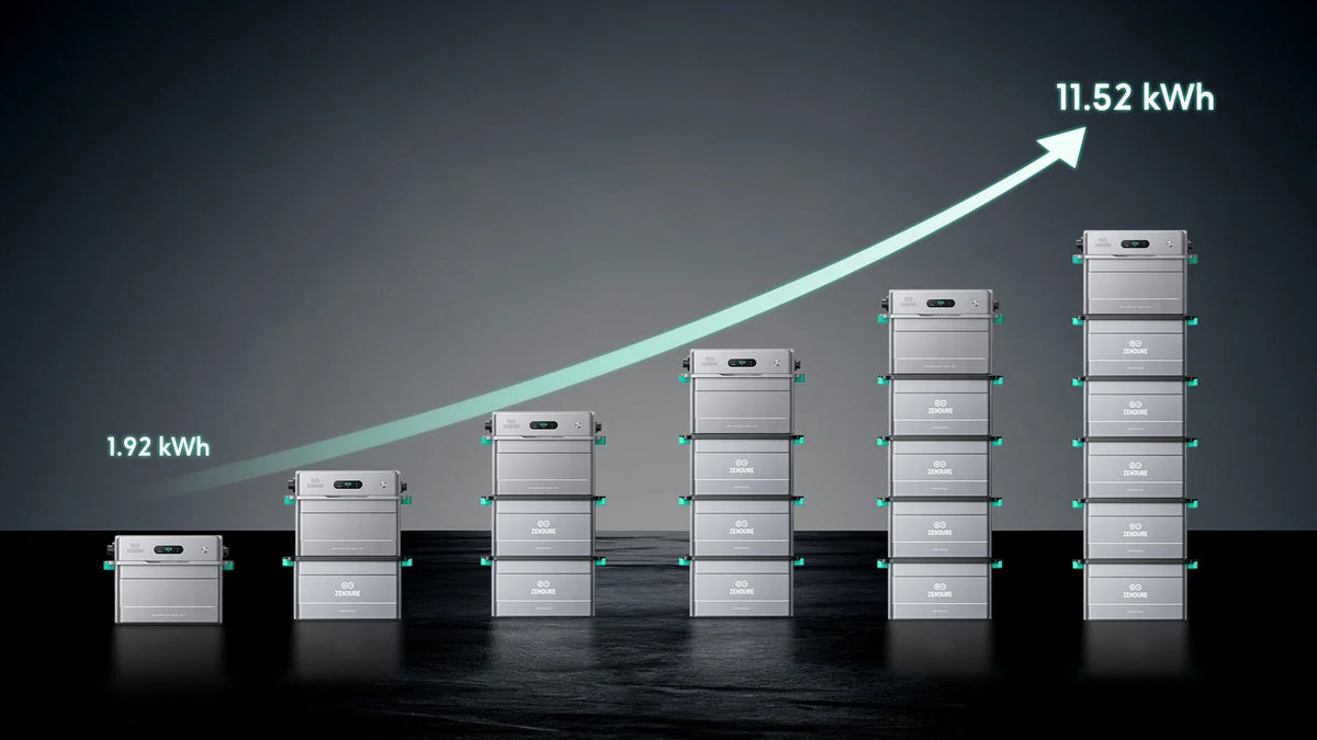 Uitbreiding van de Zendure SolarFlow 1600 AC+ van 1,92 tot 11,52 kWh met AB2000X accupacks