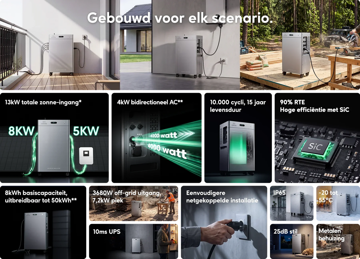 Energiebeheer van de Zendure SolarFlow 4000 Mix Pro via de Zendure app op je telefoon