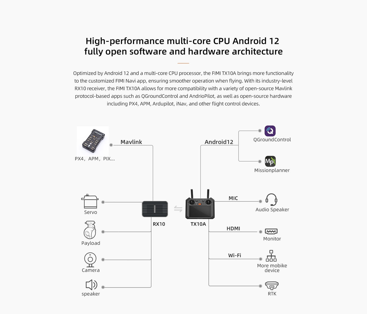 Xiaomi Fimi TX10A Fernbedienung mit integriertem Bildschirm