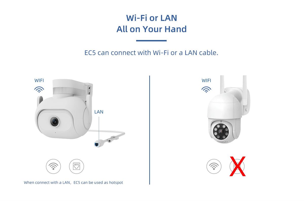 Xiaomi Imilab EC5 Flutlicht-Kamera