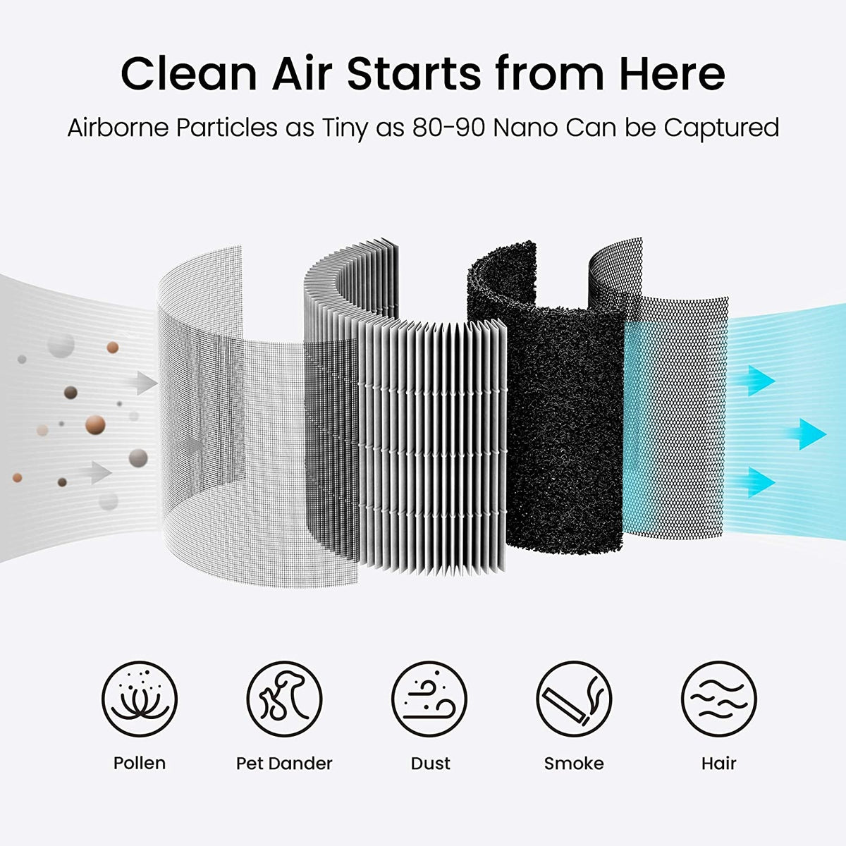 Xiaomi SmartMi Purifier P1 Pet Filter
