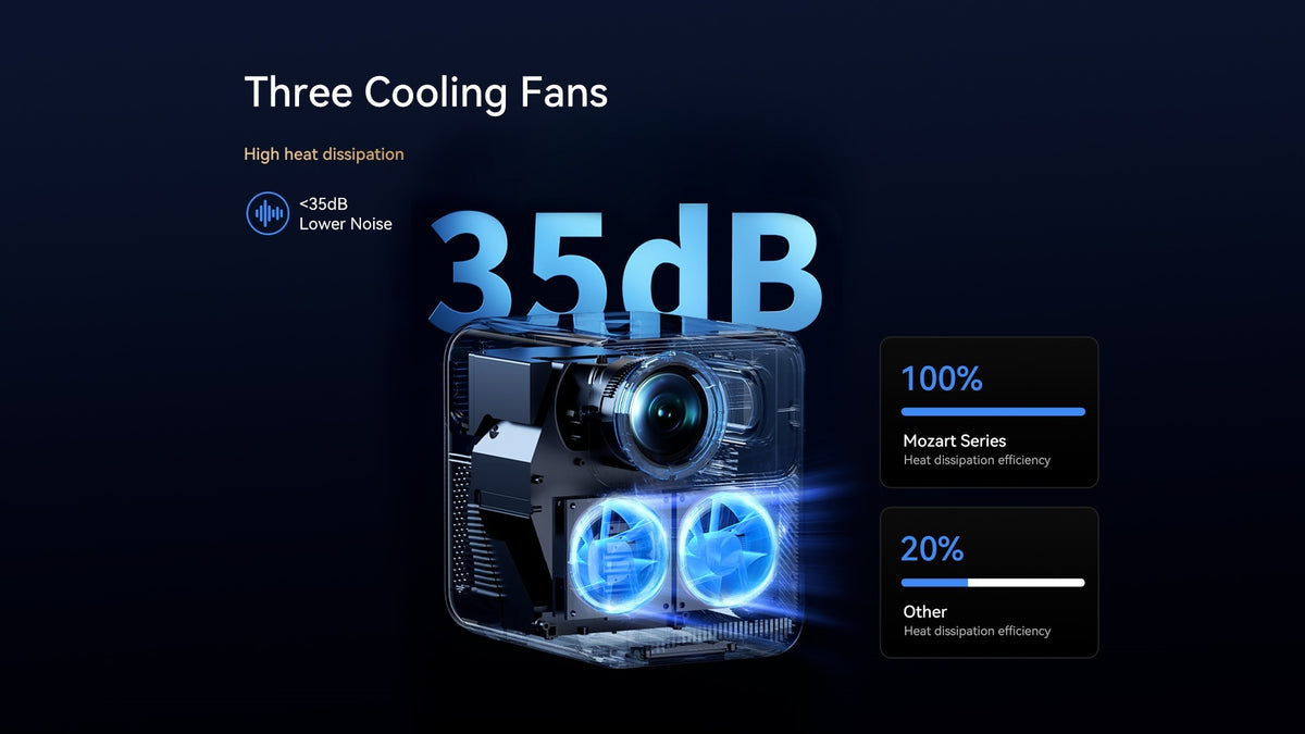 Xiaomi Wanbo Mozart 1 Pro Projector