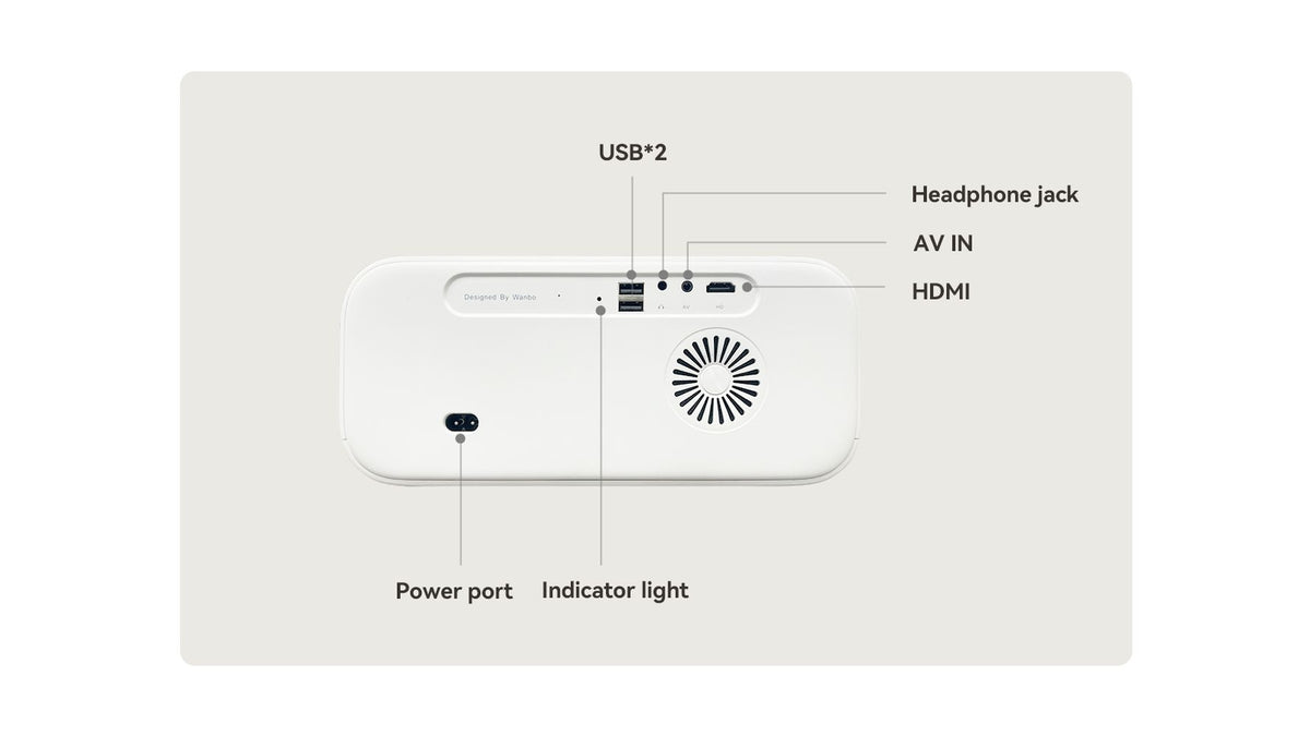 Projecteur Xiaomi Wanbo X5