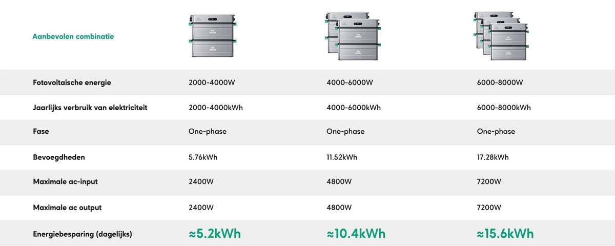 Zendure SolarFlow 2400 AC Thuisbatterij